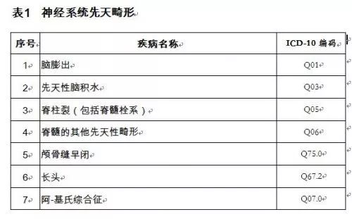 72种先天性结构畸形疾病可在长春儿童医院申请救助！