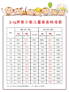 a片网站
推出寒假义诊月 ，让孩子假期里再长高一点点！