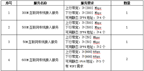 a片网站
2026年互联网专线公开询价公告