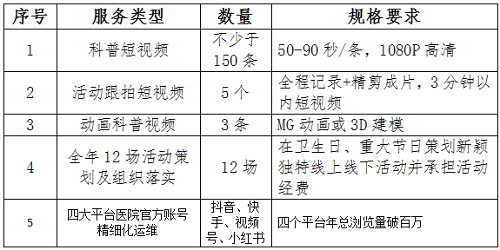 a片网站
音像材料策划制作服务采购项目预算调研公告