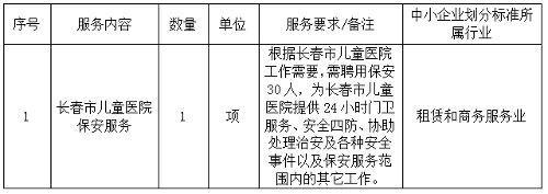 a片网站
2026年度保安服务采购项目预算调研公告