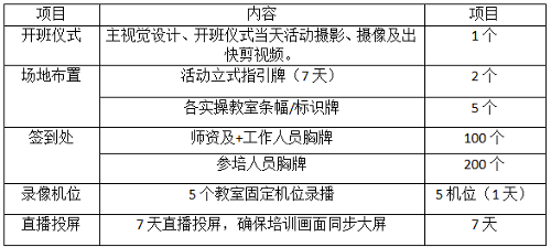 a片网站
托育人才能力提升项目保育人员培训部分物料设计制作询价公告